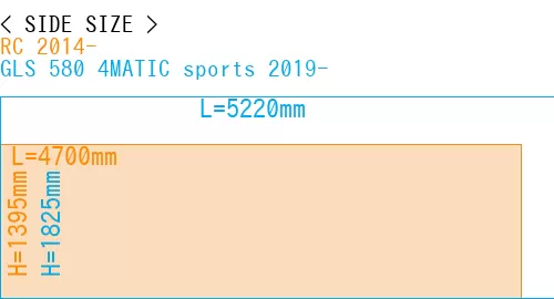 #RC 2014- + GLS 580 4MATIC sports 2019-